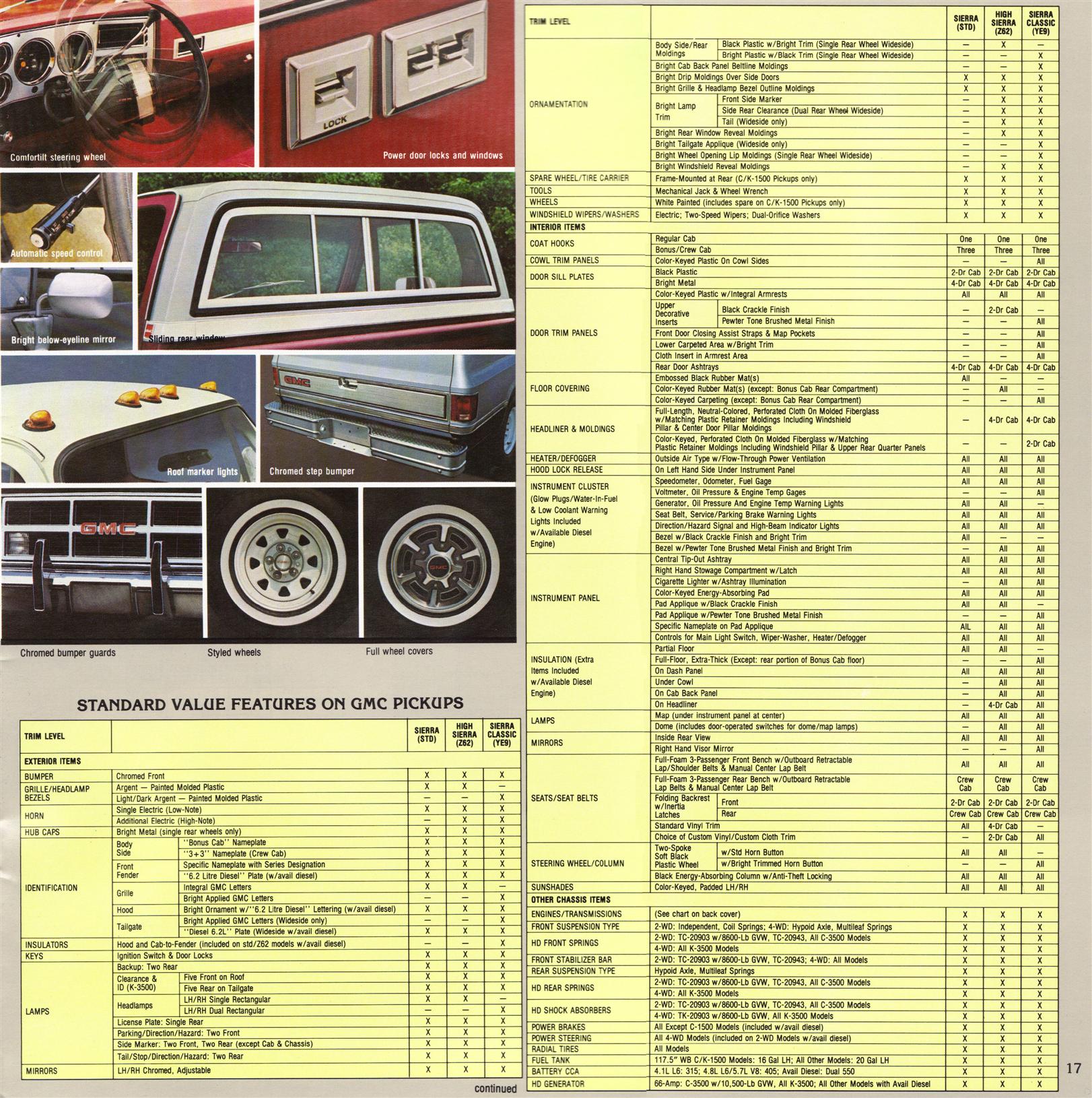 1983 GMC Pickups Brochure Page 17
